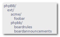 phpBB_擴充功能_資料夾層次.jpg