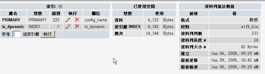 database phpbb_config 資料列長度 ø 26 , 資料列大小 ø 	62 Bytes