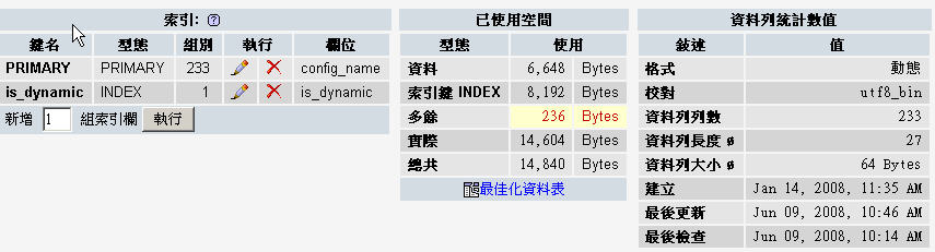 data base phpbb_config 資料列長度 ø  	27,資料列大小 ø 	64 Bytes
